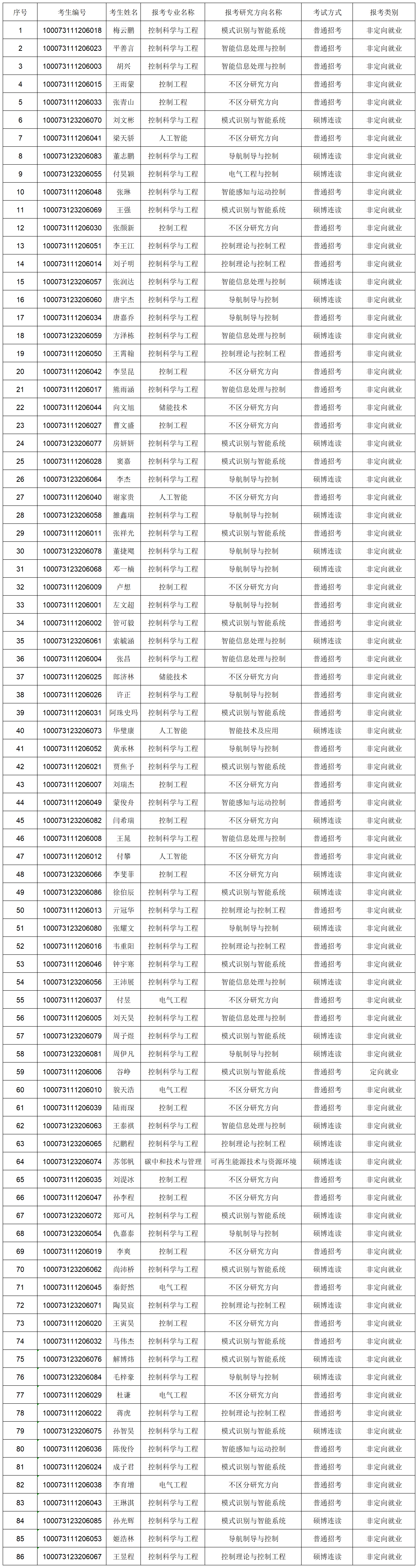 做爱视频
2023年博士研究生报考准考名单-网上公示_Sheet1.png