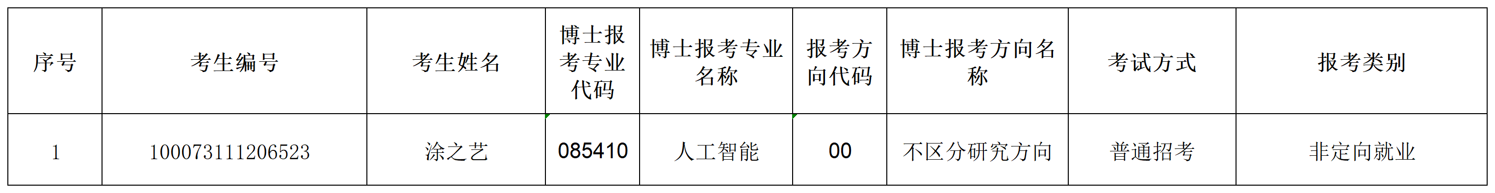 做爱视频
2023年招收攻读博士学位研究生专项计划准考名单(1)_Sheet1.png