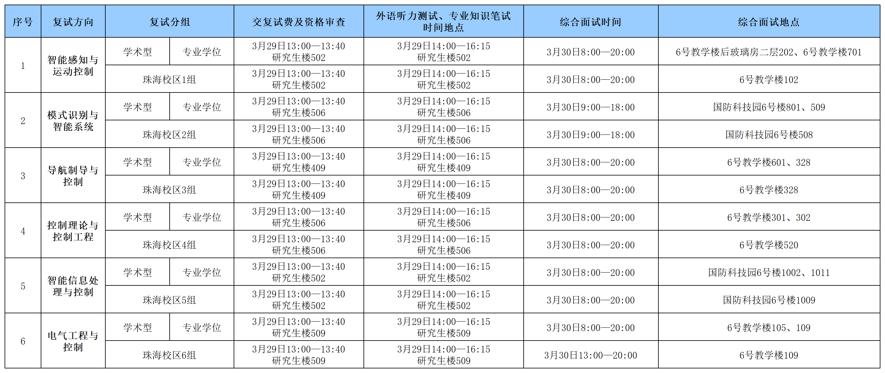做爱视频
2024年硕士研究生入学考试复试具体安排0328_Sheet1(1).png