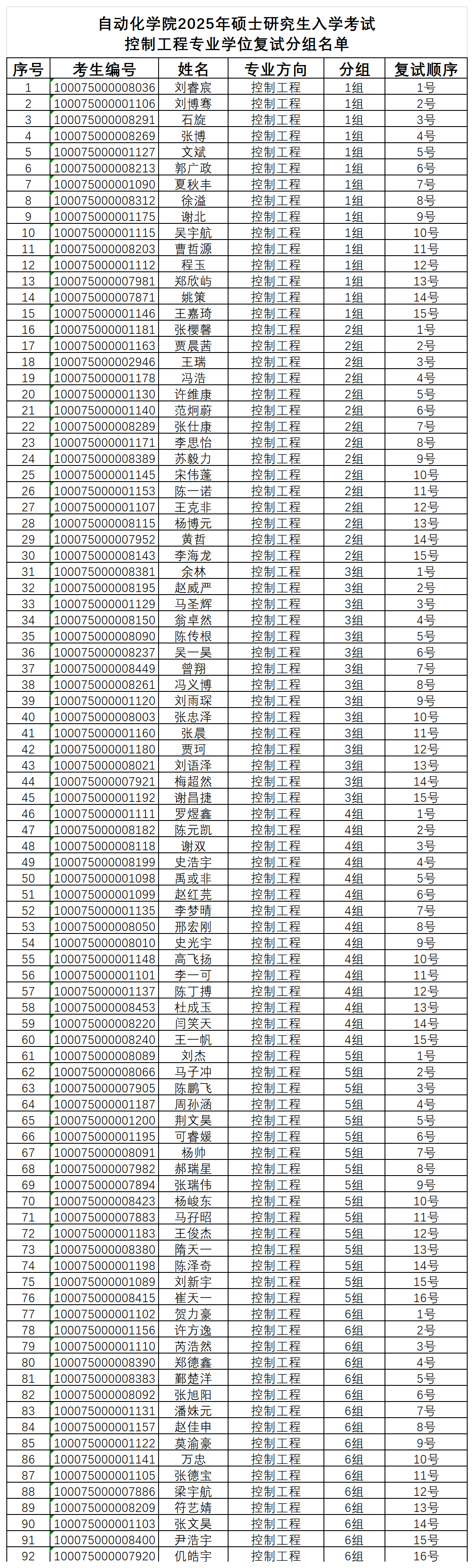 做爱视频
2025年硕士研究生入学考试控制工程专业学位复试分组名单_控制工程(1).png