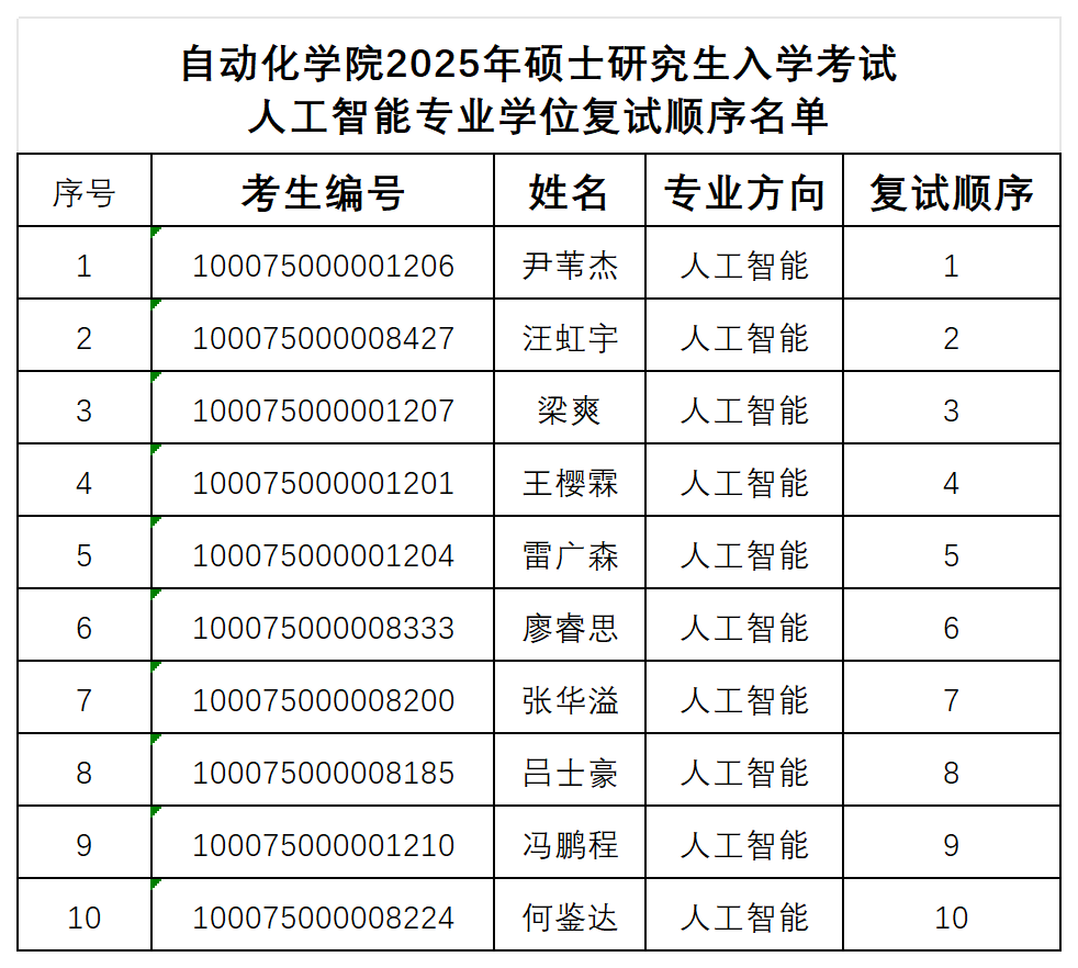 做爱视频
2025年硕士研究生入学考试人工智能专业学位复试顺序名单_人工智能.png