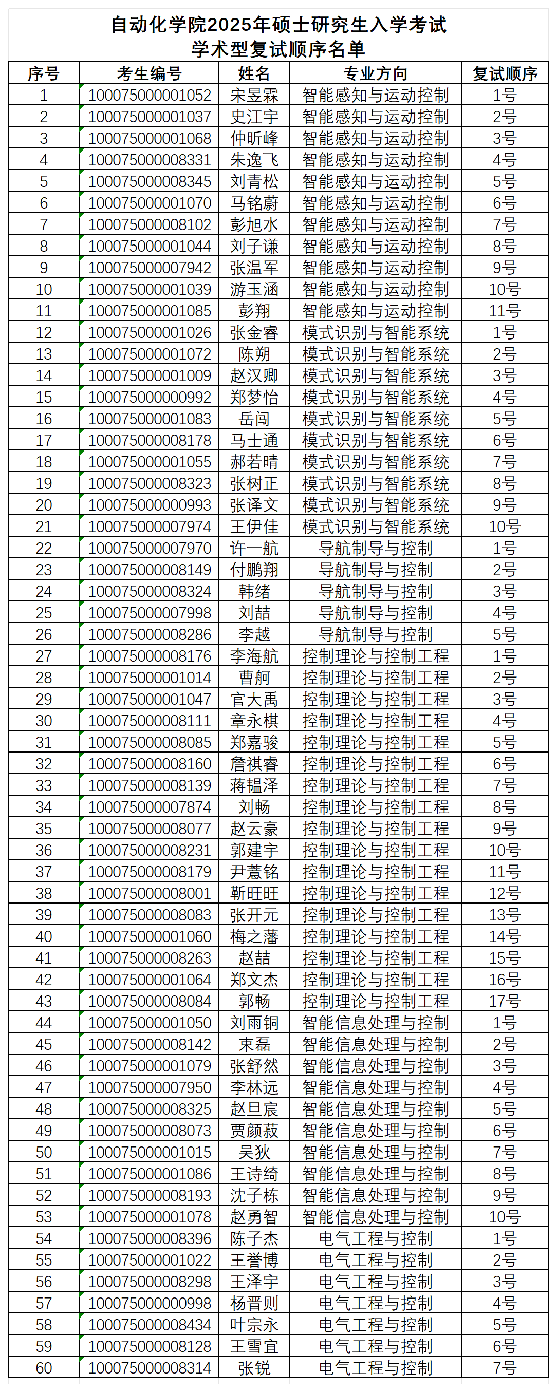 做爱视频
2025年硕士研究生入学考试学术型复试顺序名单_学术型(2).png
