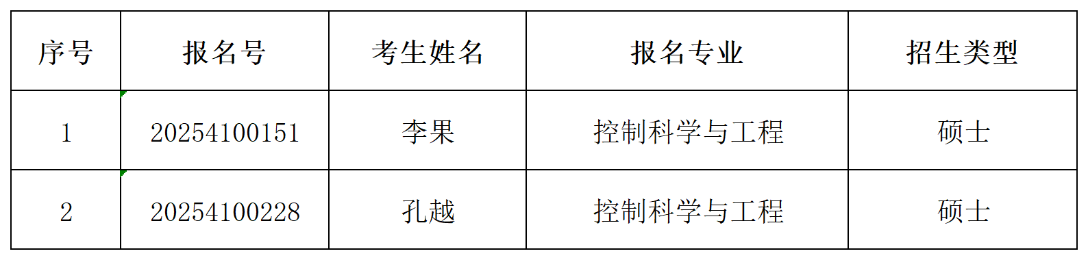 做爱视频
2025年同等学历申请硕士学位初审通过名单公示_Sheet1.png