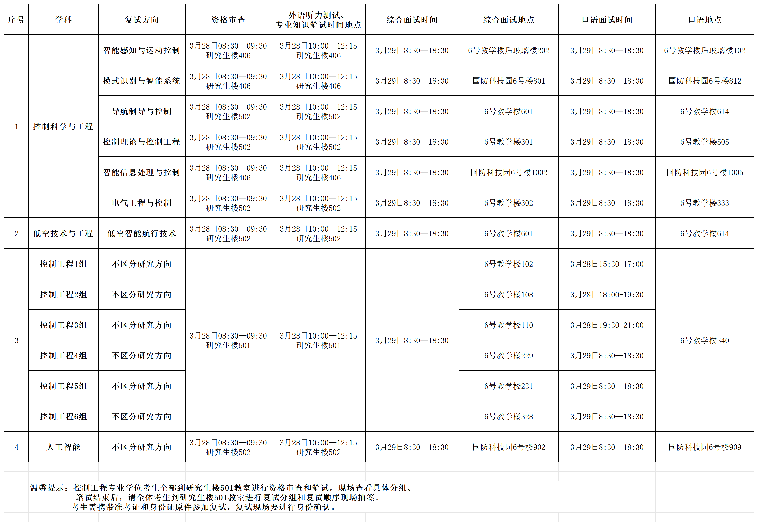 做爱视频
2026年硕士研究生入学考试资格审查、笔试及复试具体时间安排(1)(1)_Sheet1.png