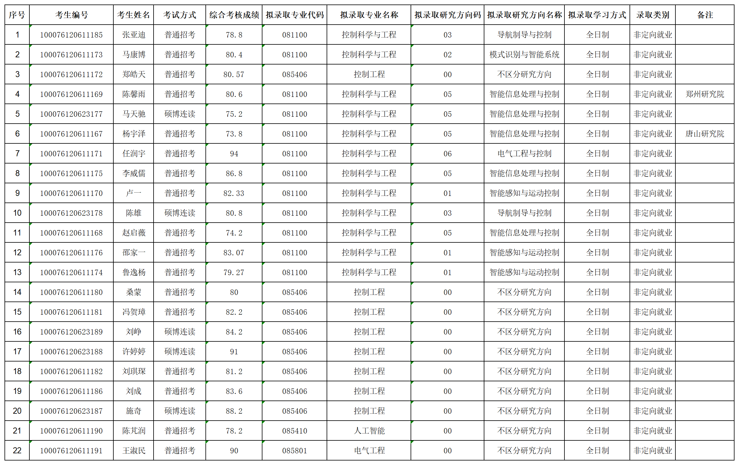 做爱视频
2026年招收攻读博士学位研究生拟录取名单公示（第二批次）_lqxx30115823.png