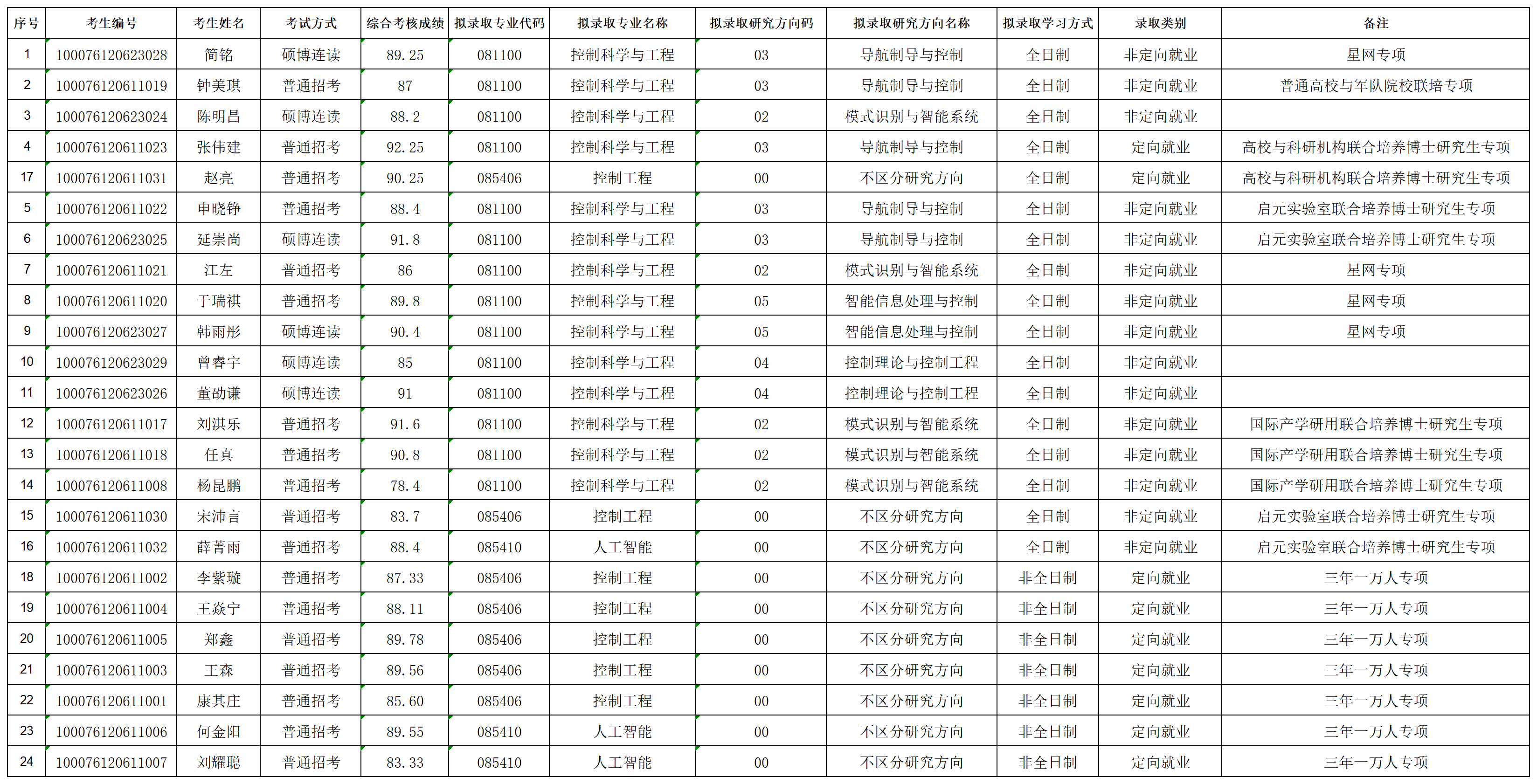 做爱视频
2026年招收攻读博士学位研究生拟录取名单公示（专项批次）_lqxx30115823.png